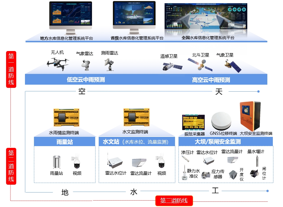 系統(tǒng)架構(gòu)更新改-最終版.png